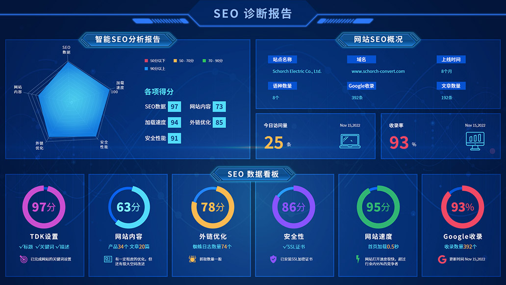 BONTOP DMS外貿(mào)數(shù)字化營(yíng)銷(xiāo)管理系統(tǒng)